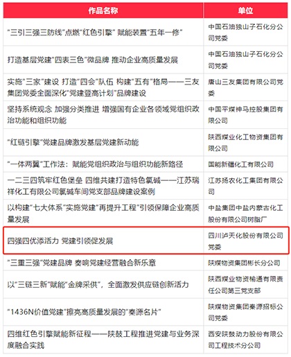澳门十大老牌信誉平台排行榜股份公司成功入选第六届国企党建创新优秀成果(案例)