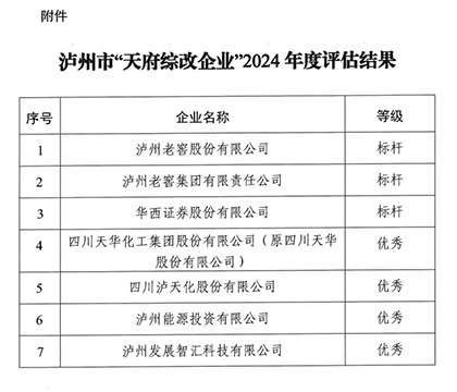 澳门十大老牌信誉平台排行榜股份公司2024年度“天府综改”获“优秀”